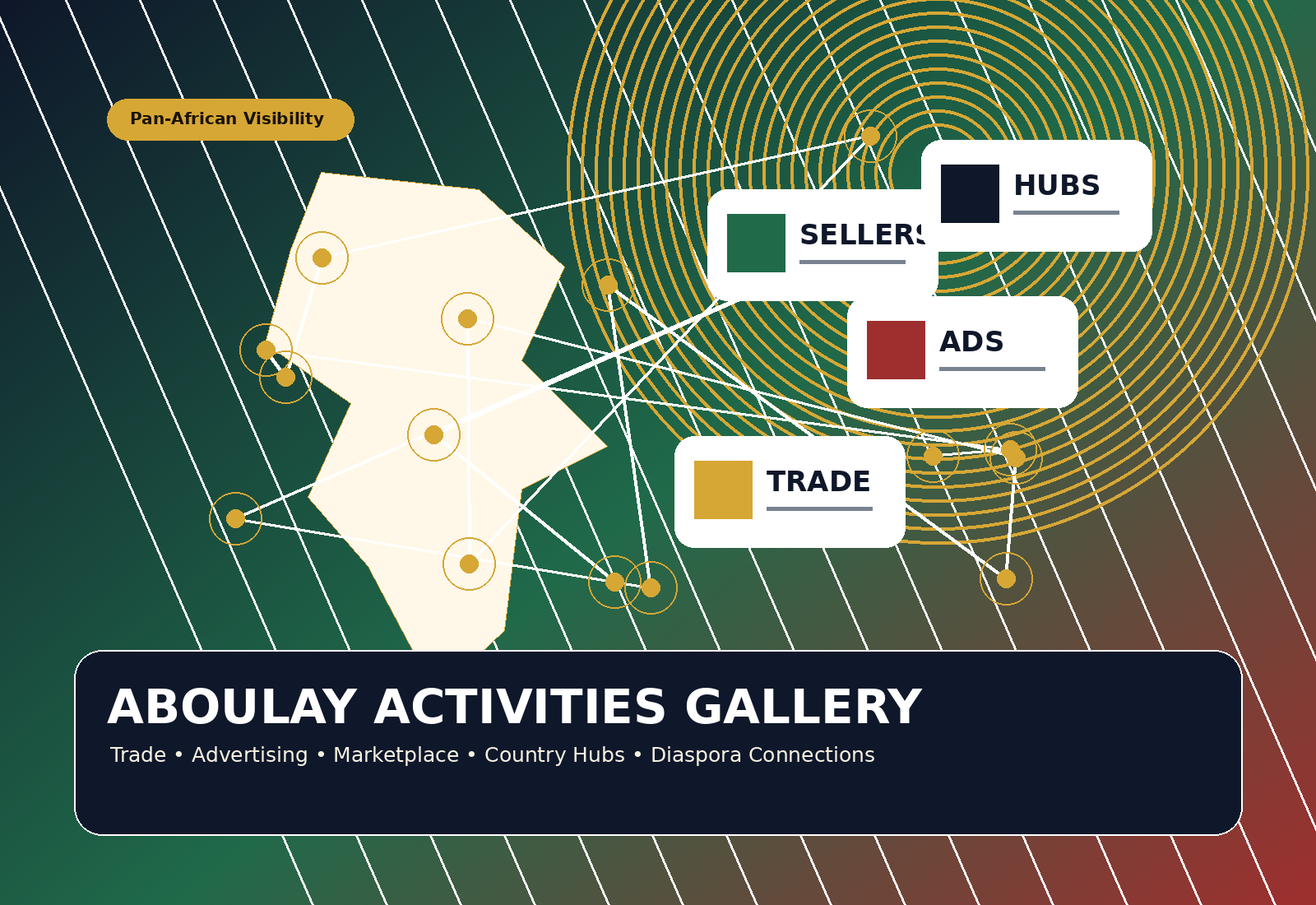 Aboulay activities gallery hero showing African trade, advertising and marketplace connections