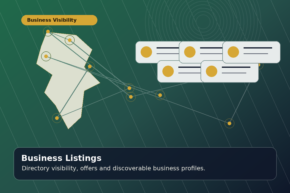 Business directory cards for African trade and advertising visibility