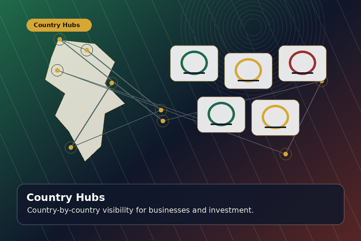African country hub cards connected through digital trade routes