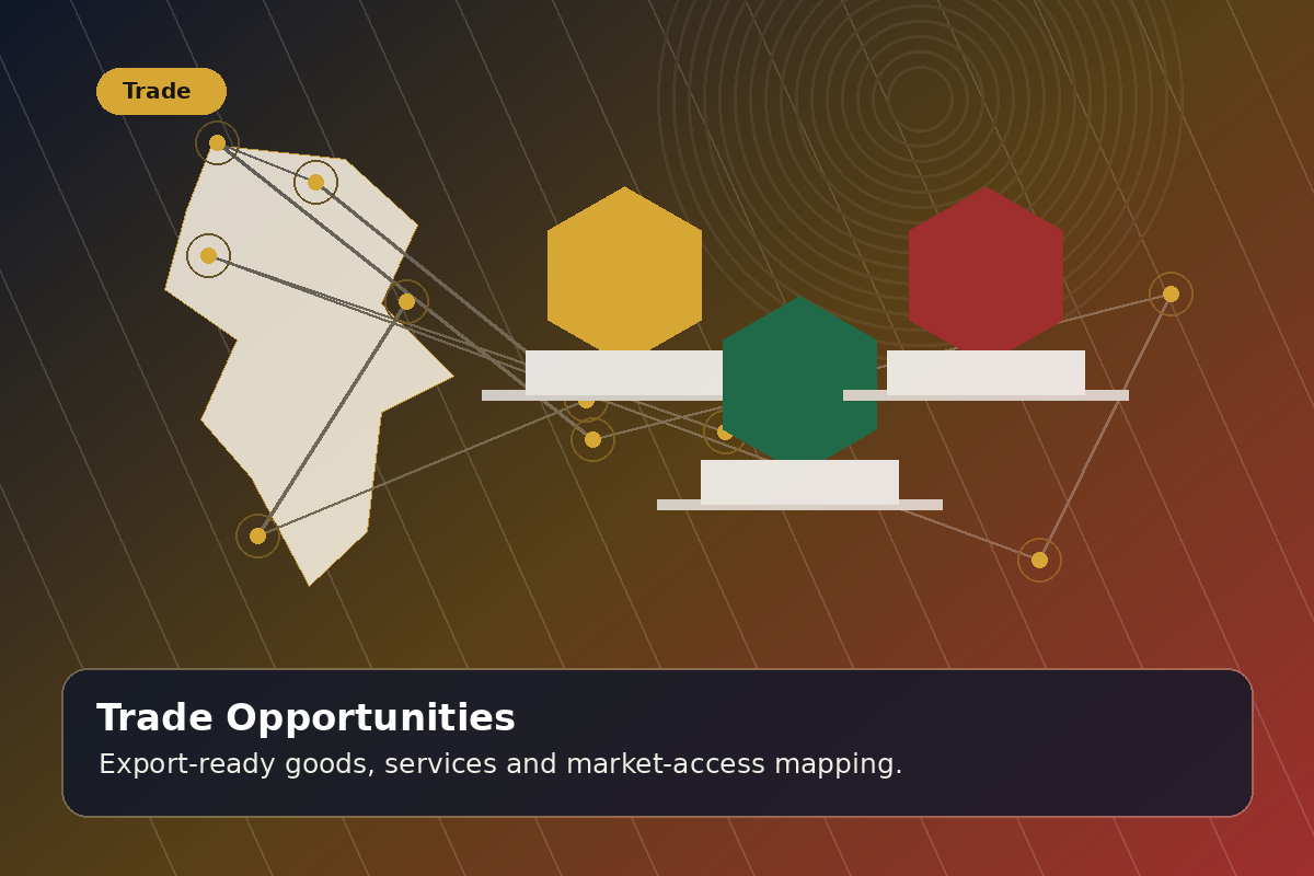 Map of Africa connected to trade opportunity markers and export goods